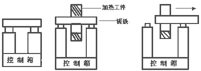 HA系列軸承加熱器